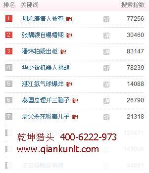 獵頭公司聯系方式