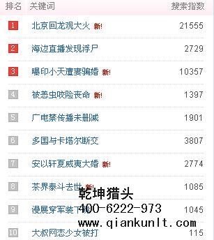 互聯網獵頭公司排名