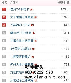 北京獵頭公司排名