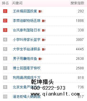 互聯網獵頭公司排名