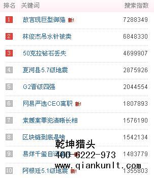 北京獵頭公司排名