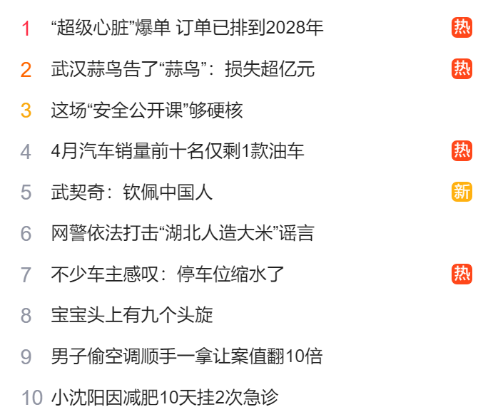 獵頭公司排名