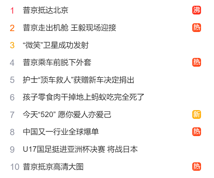 獵頭公司排名