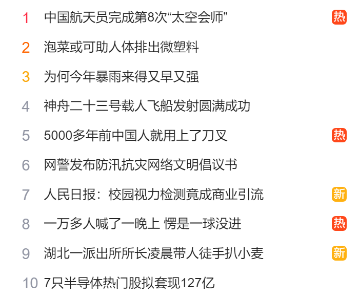 獵頭公司排名